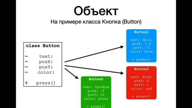 Python для начинающих. Урок 13: ООП. Классы и объекты. смотреть онлайн