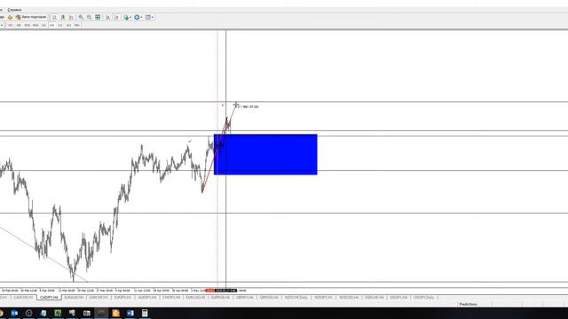 Результаты прогноза | CADJPY 14 -18 мая смотреть онлайн