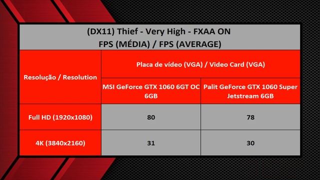 MSI GTX 1060 6GT OC Vs Palit GTX 1060 Super Jetstream - Full HD & 4K (Benchmarks) смотреть онлайн