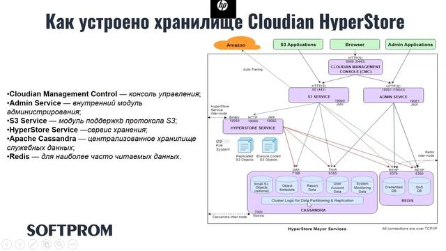 Объектное хранилище Cloudian смотреть онлайн