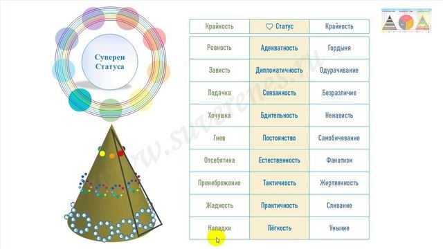 Кто такой Суверен Статуса