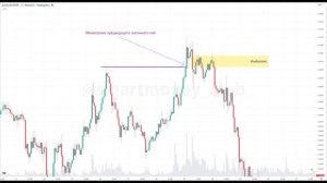 ИМБАЛАНС трейдинг стратегия Смарт Мани – КАК ОПРЕДЕЛИТЬ и ТОРГОВАТЬ Имбаланс на криптовалюте