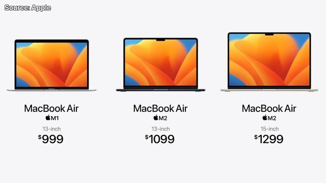 M3 MacBook Air - MARCH RELEASE LEAKED! HERE'S WHAT WE KNOW ?