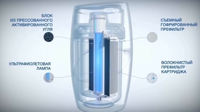 eSpring. Путь воды. смотреть онлайн