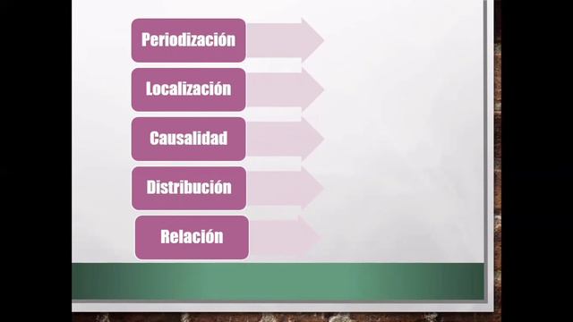 Geografía: Principios metodológicos de la Geografía смотреть онлайн