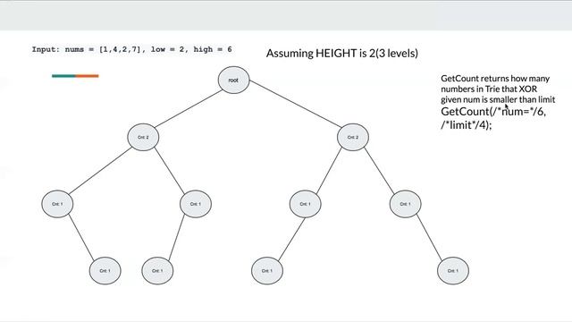 LeetCode 1803. Count Pairs With XOR in a Range | Weekly Contest 233 смотреть онлайн