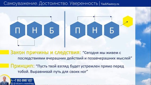 Самоуважение. Достоинство. Уверенность смотреть онлайн