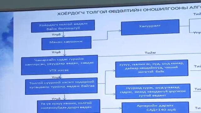 Мигрень, толгойн өвдөлтийн шалтгаан, авах арга хэмжээ смотреть онлайн