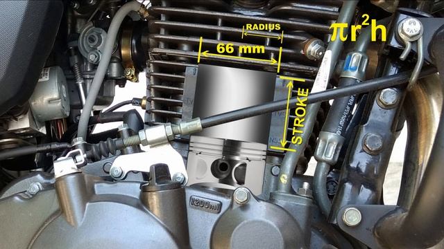 What is CC? and Bore, Stroke, Cylinder, RPM -Explained in Detail смотреть онлайн
