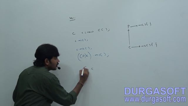 Core Java With OCJP/SCJP: OOPs(Object Oriented Programming) Part-9||type casting смотреть онлайн