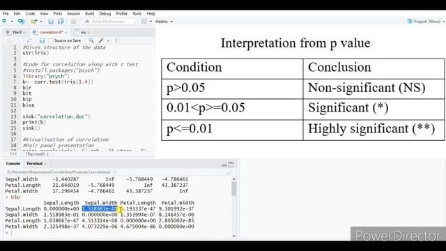 Pearson correlation with p values and fancy graphs in R смотреть онлайн
