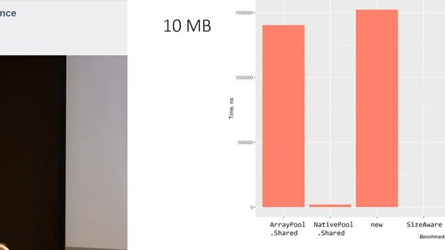 State of the.NET Performance.mp4 смотреть онлайн