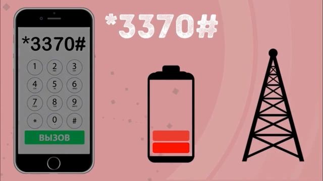 Секретные коды для смартфонов на  IOs и Android