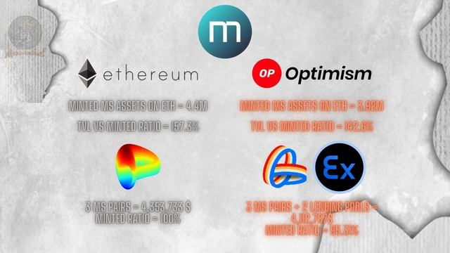 Metronome.io: Are Your Crypto Synth assets Safe смотреть онлайн