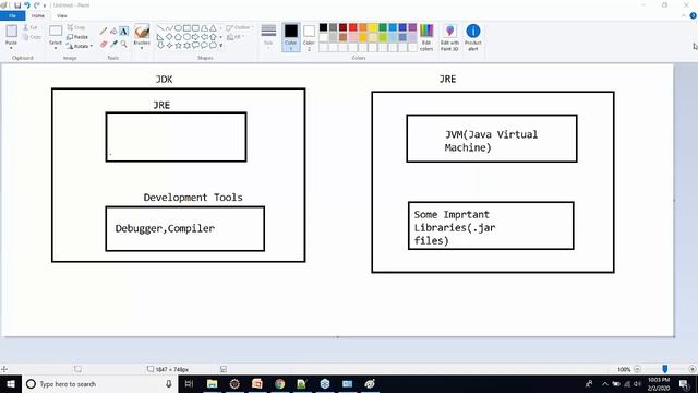 Core Java Tutorial - Core Java Day 1 Introduction to Core Java смотреть онлайн