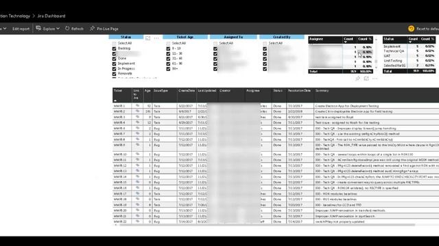 Power Bi Jira Dashboard смотреть онлайн