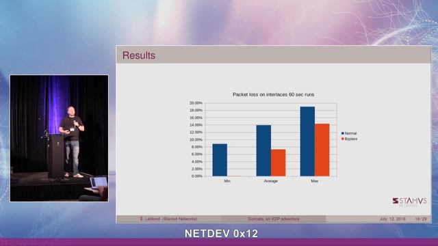 Netdev 0x12 - Suricata, an XDP adventure смотреть онлайн