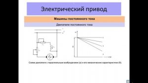 Электроприводы.  Лекция 4.