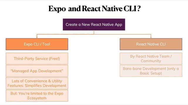 Introduction of React Native Expo смотреть онлайн