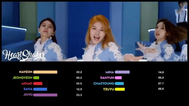 how would TWICE sing I WANT IT ALL (HSM3) [line distribution] смотреть онлайн