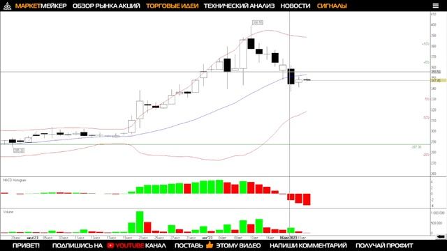✅ БОЛЬШОЙ ОБЗОР РЫНКА АКЦИЙ ММВБ 18.08.2023 / РАЗВОРОТ И ПАДЕНИЕ РЫНКА АКЦИЙ И ДОЛЛАРА / СТАВКА ЦБ смотреть онлайн