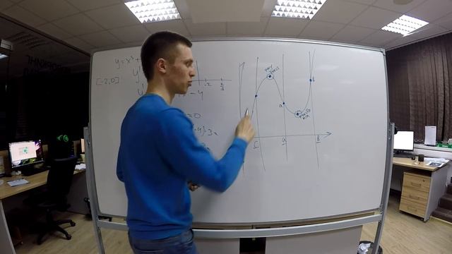 ЕГЭ. Математика. Профиль. Задача 12. Наибольшее и наименьшее значение функции. Производная смотреть онлайн