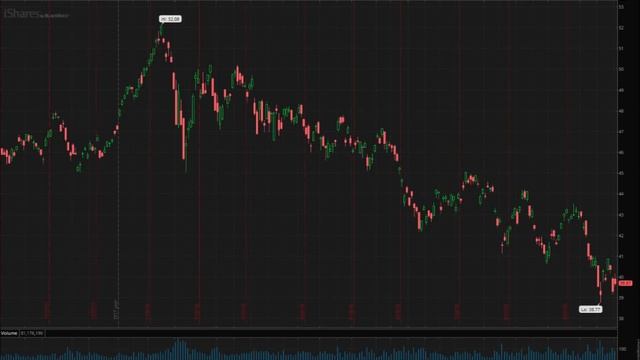 Стратегии для EM: статистика и инструменты. Слуховые заметки Тихого Трейдера 16.10.2018(Ч.2). смотреть онлайн