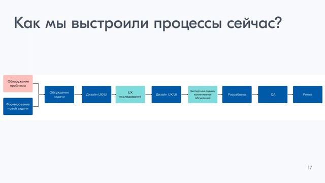 Как проводить исследования, если у вас нет исследователей, Айгерим Кызыметова и Далир Аскаров смотреть онлайн