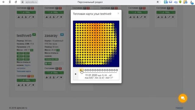 Пасечные весы часть 57. Тепловая карта первые результаты смотреть онлайн