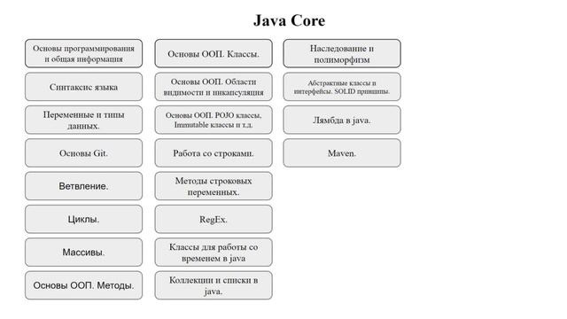 Уроки Java с 0 до первой работы. #0 смотреть онлайн