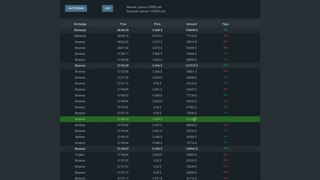Последняя возможность купить XRP перед фундаментальным ростом!