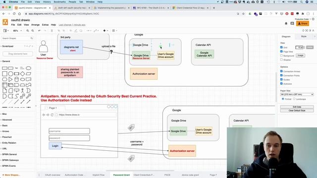 OAuth password grant flow | OAuth resource owner password grant смотреть онлайн