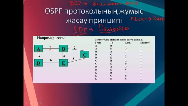 OSPF лекция