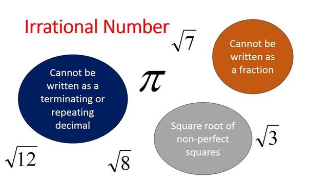 Math 8 Lesson 1: Rational or Irrational (Simplifying Math) смотреть онлайн
