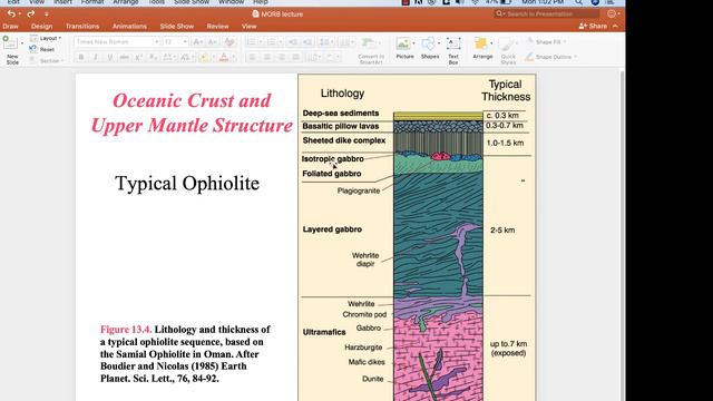 MORB lecture: Mid-ocean Ridges and Ophiolites смотреть онлайн