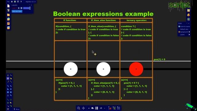 Boolean function example смотреть онлайн