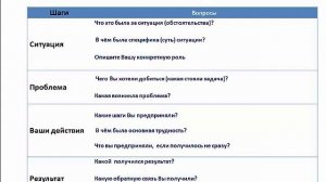 Собеседование на  руководящую должность. Главный вопрос работодателя
