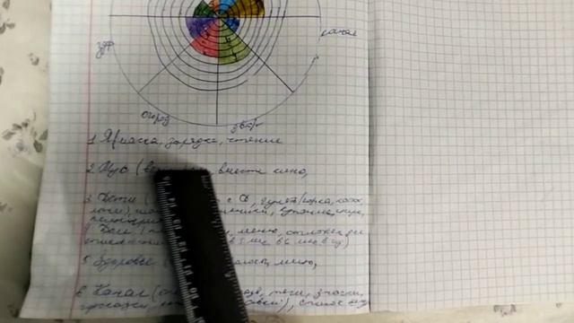 КОЛЕСО БАЛАНСА? АНАЛИЗИРУЕМ ВСЕ СФЕРЫ ЖИЗНИ? УПРАЖНЕНИЕ? BALANCE WHEEL?WE ANALYSE ALL AREAS OF LIFE смотреть онлайн