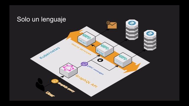 Meetup 10 | GraphQL Foundation смотреть онлайн