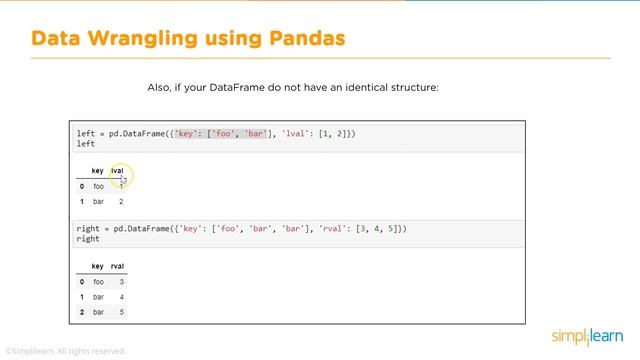 Data Science With Python | Python for Data Science | Python Data Science Tutorial | Simplilearn смотреть онлайн