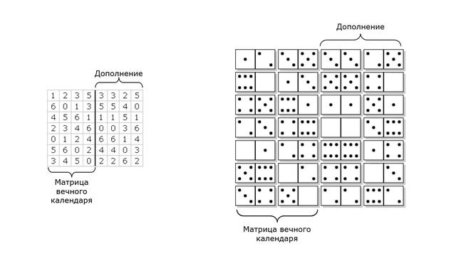 Послание Нерождённым 2