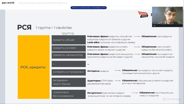 Важные обновления РСЯ | Ppc.world