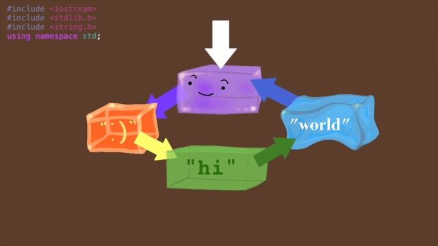 Linked Lists with Dummy Nodes смотреть онлайн