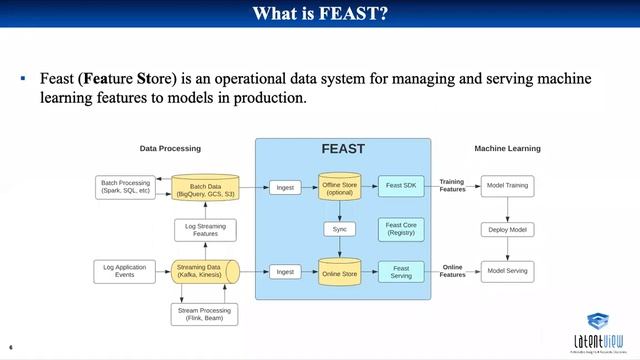 The future of feature engineering смотреть онлайн