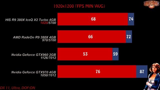 Обзор и тест HIS Radeon R9 380X IceQ X2 Turbo 4GB (H380XQM4)
