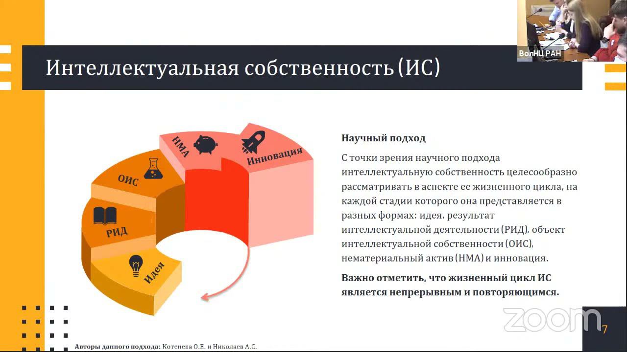 «Анализ системы управления интеллектуальной собственностью на территории Вологодской области» смотреть онлайн