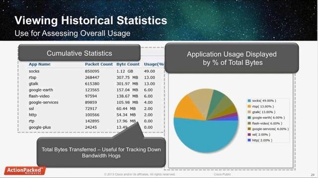 Controlling Applications on Your Cisco Wireless Network Webinar смотреть онлайн