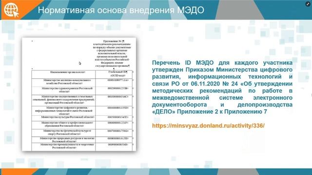 Практический опыт работы с МЭДО на региональном уровне - Ростовская область смотреть онлайн