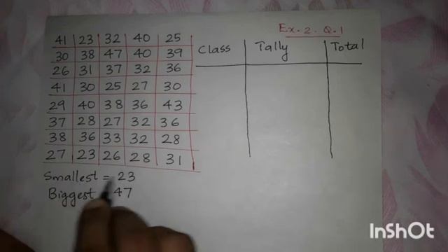 SCERT CLASS 8 | STATISTICS смотреть онлайн