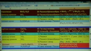 Философия сварочного процесса